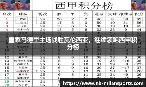 皇家马德里主场战胜瓦伦西亚,继续领跑西甲积分榜